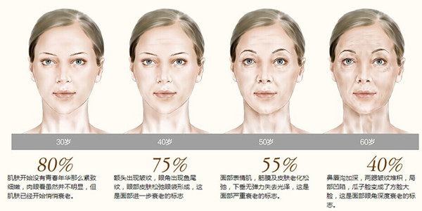 46岁女人身体衰老变化图片