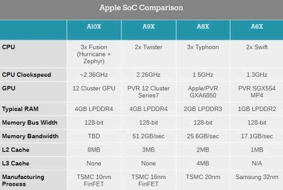 苹果历代处理器性能图图片