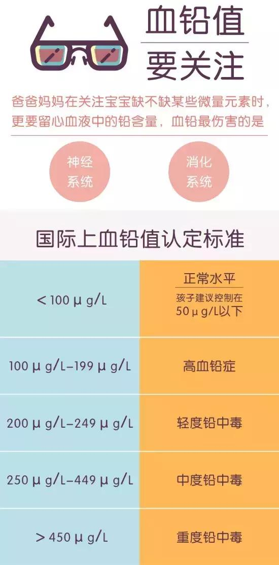 10个宝宝中就有1个血铅超标?还不赶紧重视!