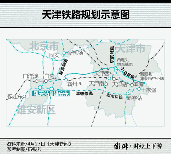 向西匯入津霸鐵路,再經霸州西站匯入津保鐵路,直通