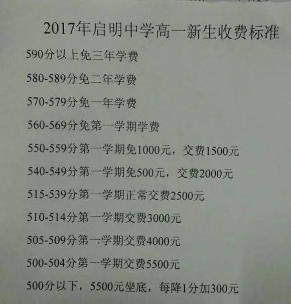 玉城中学分批考试的分数线不一样,学校已经电话通知家长了.