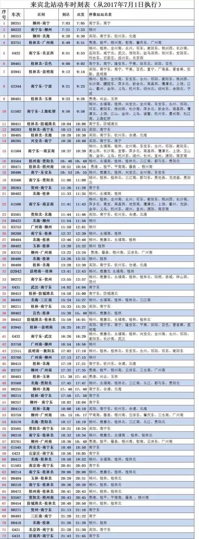 2017年7月1日起,來賓北站與全國鐵路同步實施列車運行圖調整.