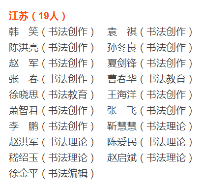 青岛书法协会成员名单图片