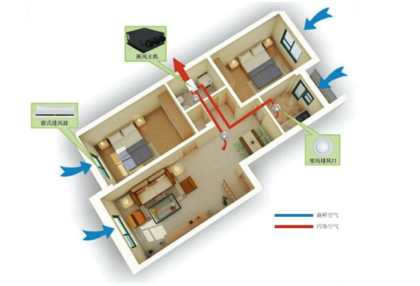 东海卫生间新风系统(新风卫生间要做送风吗)