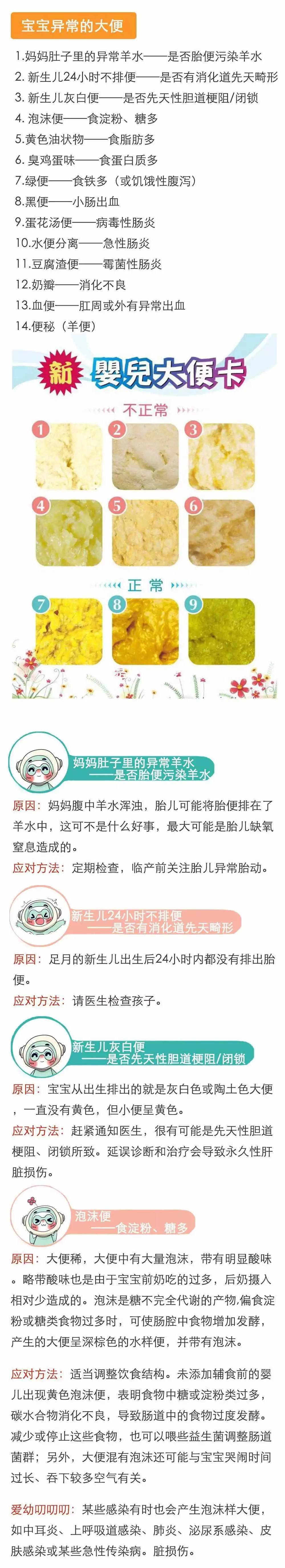 奶瓣,泡沫,绿便,血便,便秘宝宝便便全攻略