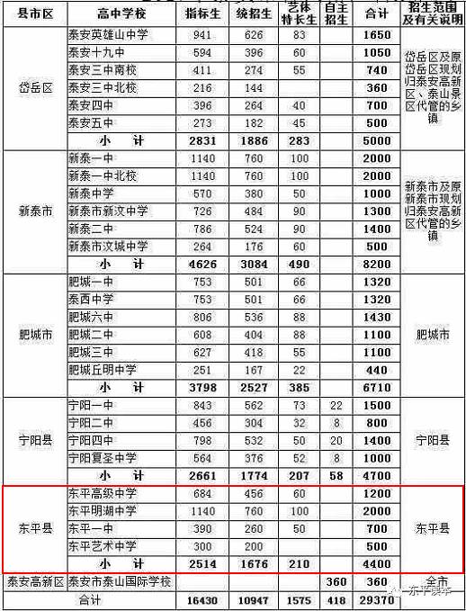 东平高级中学成绩单图片