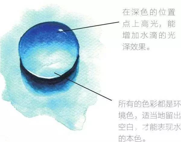 水彩画技法 水流的绘制步骤