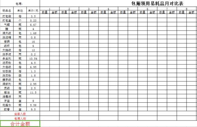 年度樓層指標劃分,月度營業額銷售挑戰,送客服務pk統計表,表揚信pk