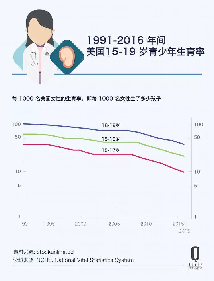 美国女性人口图片