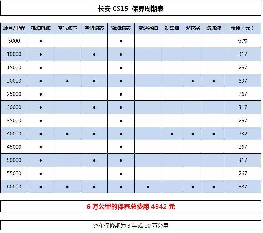 长安cs15保养周期表图片