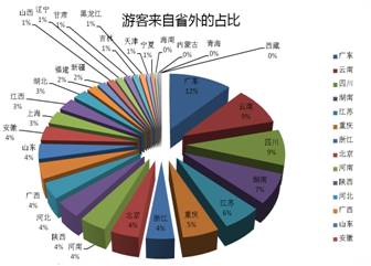 夏日炎炎大数据人流轨迹分析服务让你清凉一夏