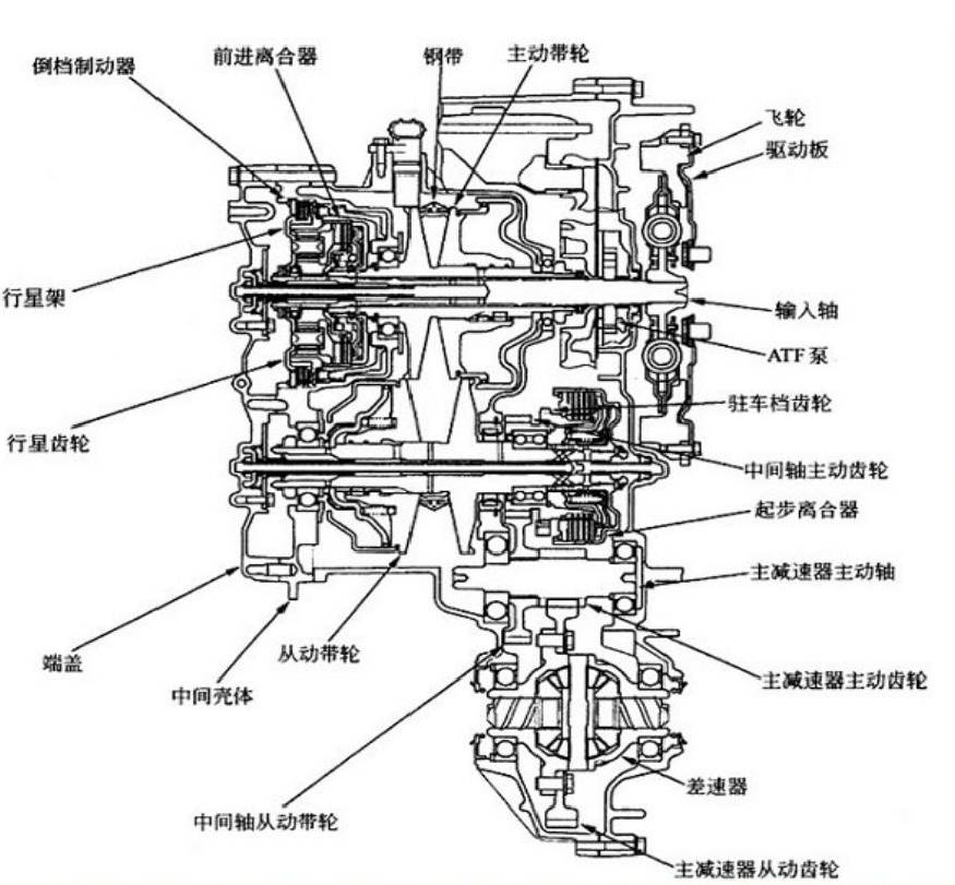 本田cvt变速箱结构图图片