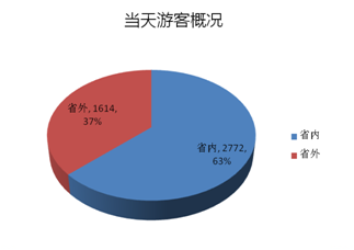 夏日炎炎大数据人流轨迹分析服务让你清凉一夏