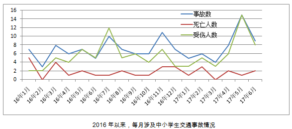 交警发布我市中小学生交通事故分析报告,八成事故在原关外!