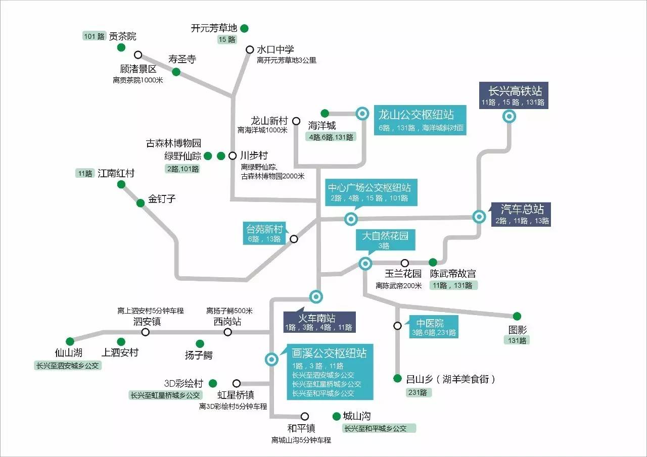 坐着公交畅游长兴(吐血攻略请收好!