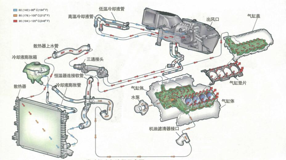 奥迪a6发动机水管图解图片