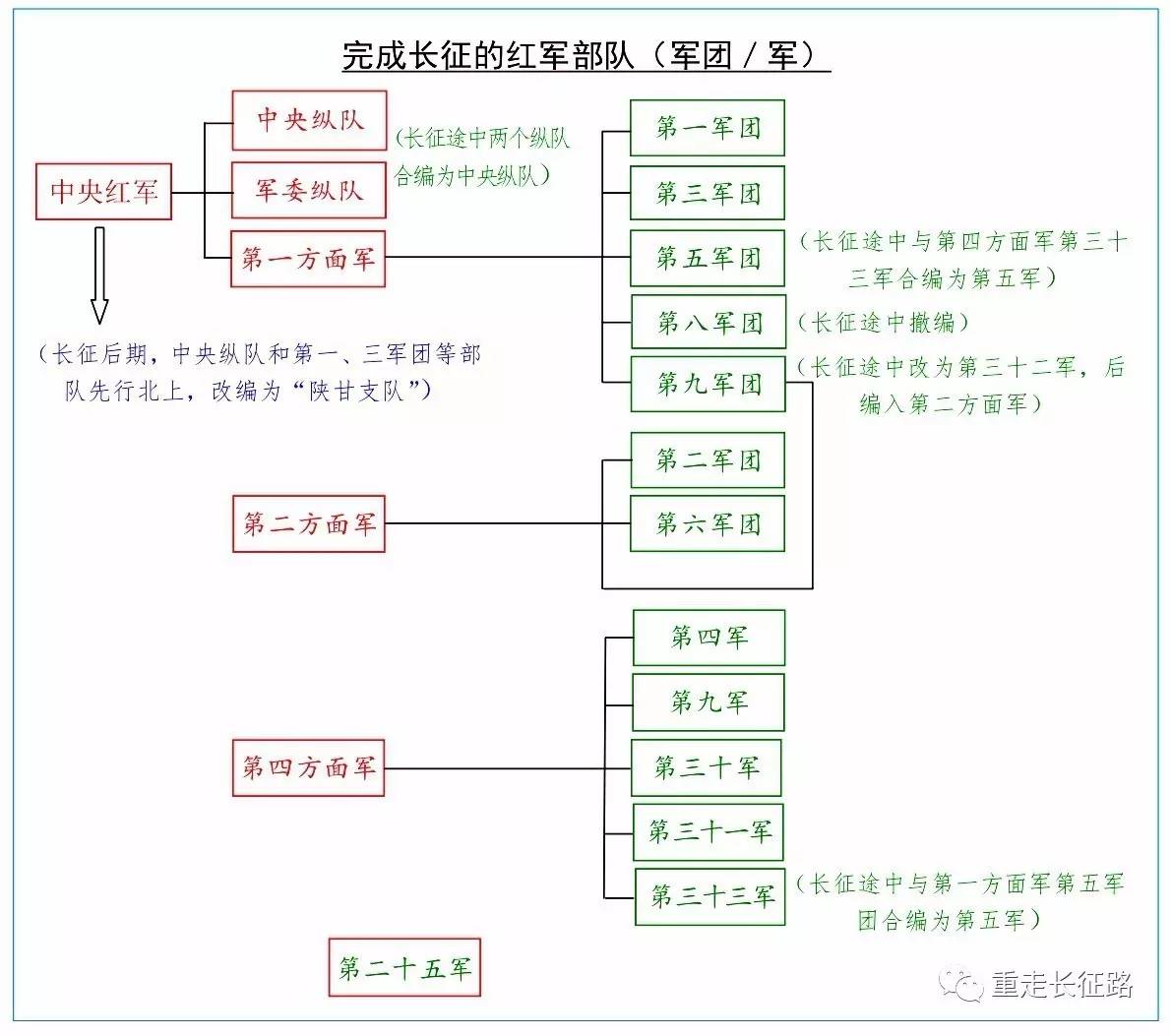 红军军团编制图片