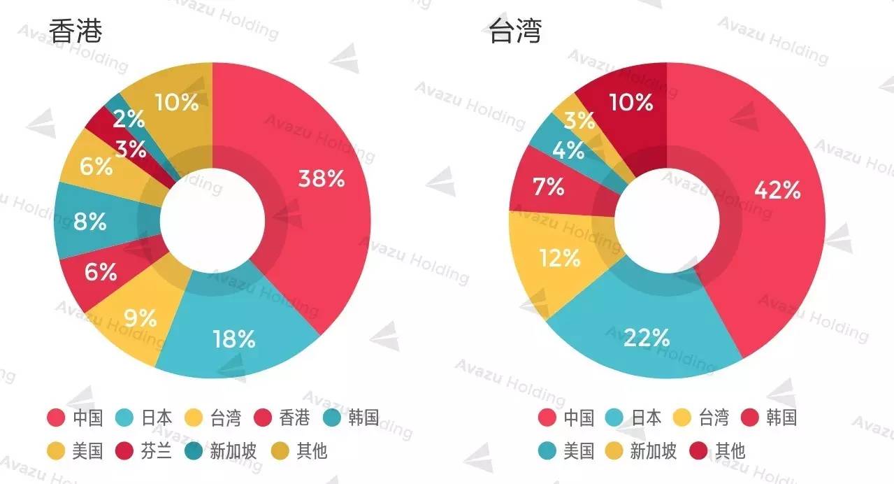 台湾的人口种类_台湾人口密度图(3)