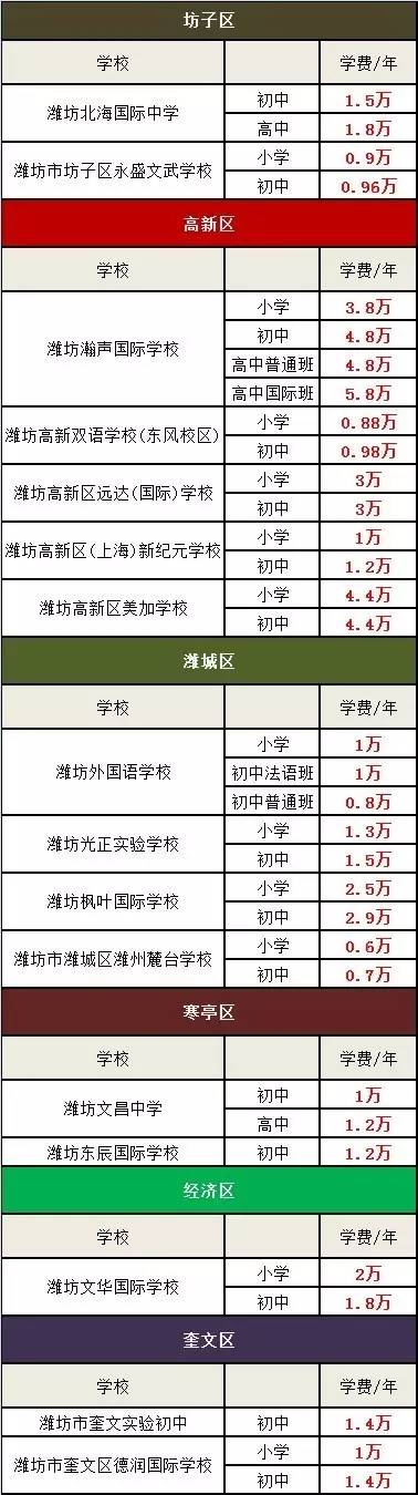 潍坊平均工资(潍坊平均工资2023最新公布)