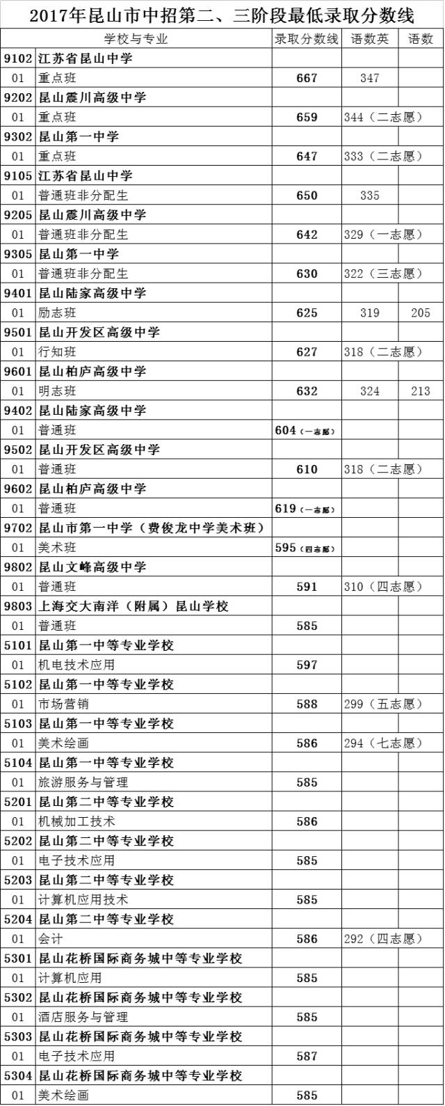 东莞市民办初中学校名单及学费_东莞民办初中学校排名表最新_东莞最好民办学校初中