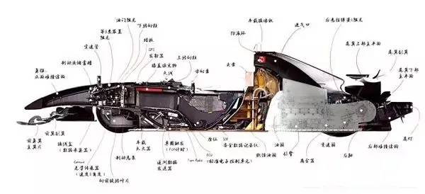 原来f1赛车都是二驱车跟动画片不一样啊