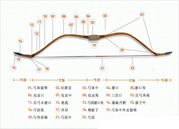 古代弓的制作方法图解图片