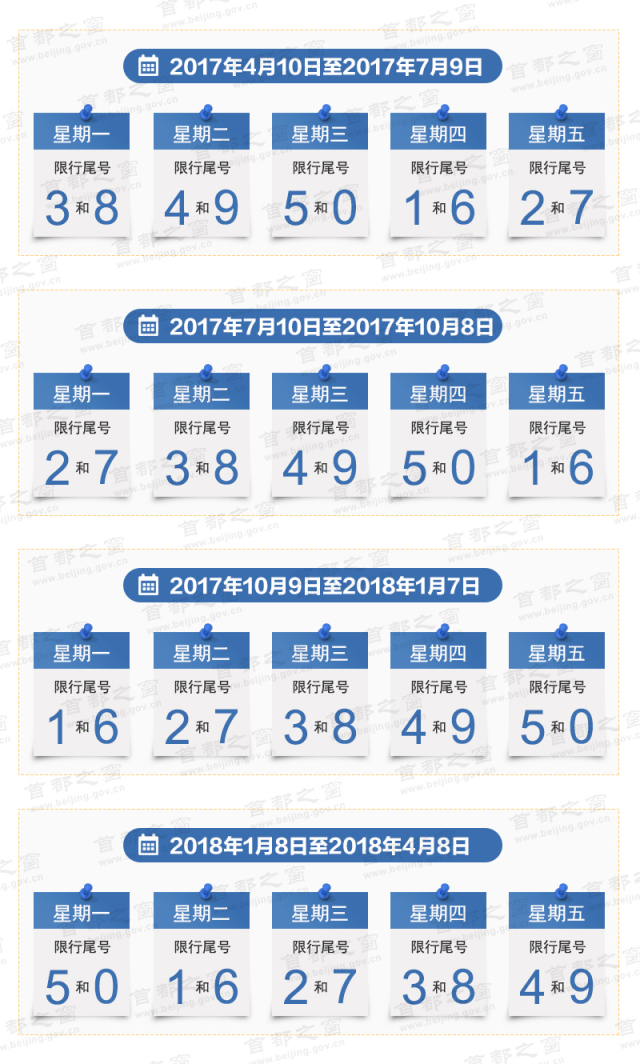 新一轮尾号限行将从下周一开始这46个路口严查闯红灯