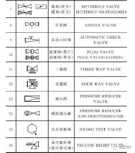 四,减压阀