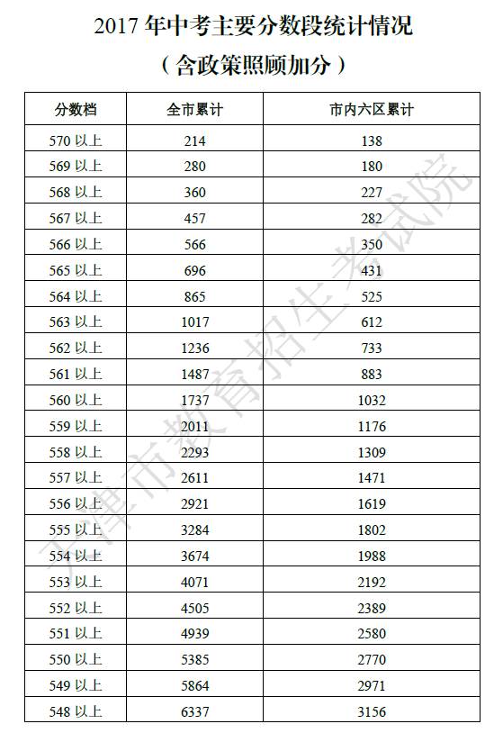 广西师范大学分数线_绵阳师范2018公费师范分数_南昌师范高等专科学校分数