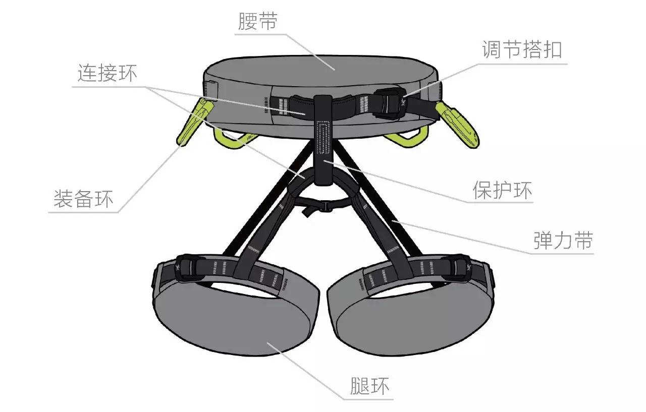 安全带内部结构图片