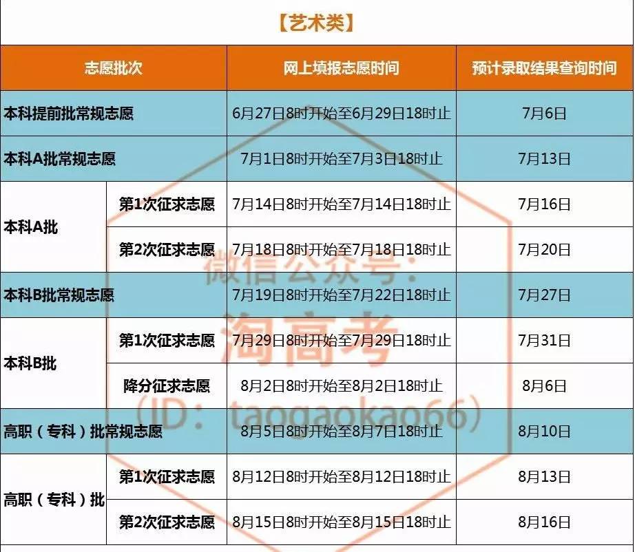 復旦大學2023錄取分數線_復旦大學錄取分數線2024_復旦今年錄取分數線2021