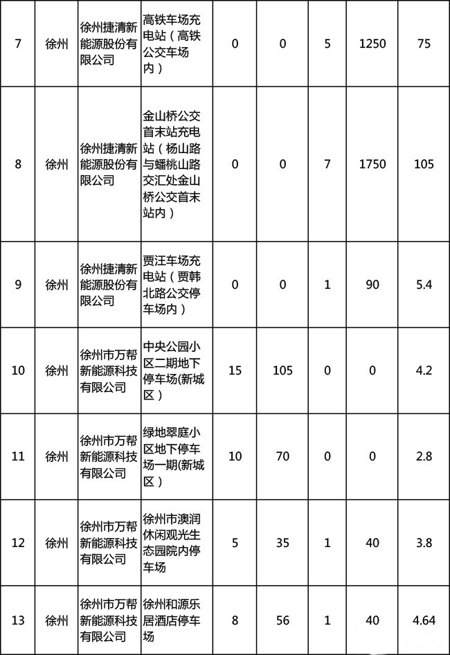 汽车 正文 经信委监察室 经信委法规处 财政局工贸处 徐州市经信委