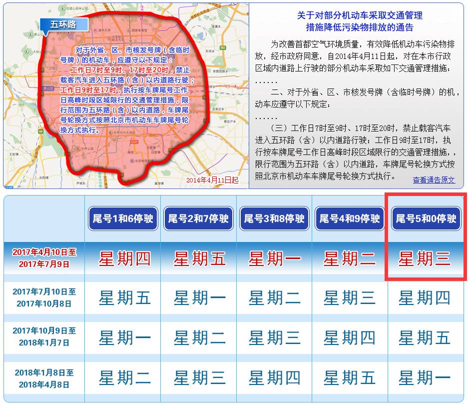 小编查询了北京市公安局公安交通管理局网站,7月5日星期三,限行尾号