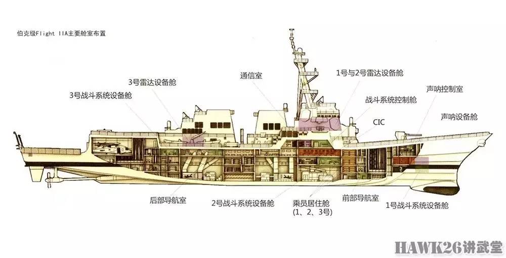 055型驱逐舰 图解图片