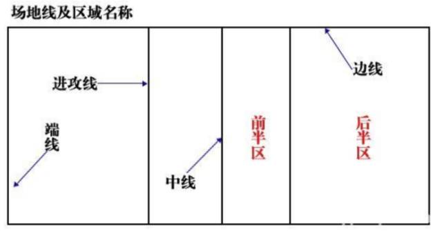 气排球位置图图片