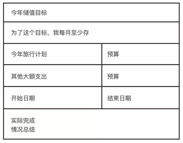 花钱计划表格图片图片