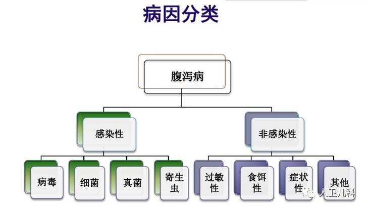 【一文读懂】儿童腹泻