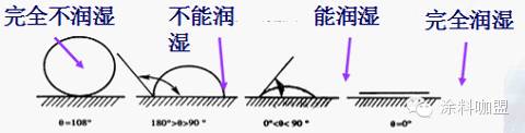 液体表面张力方向图解图片