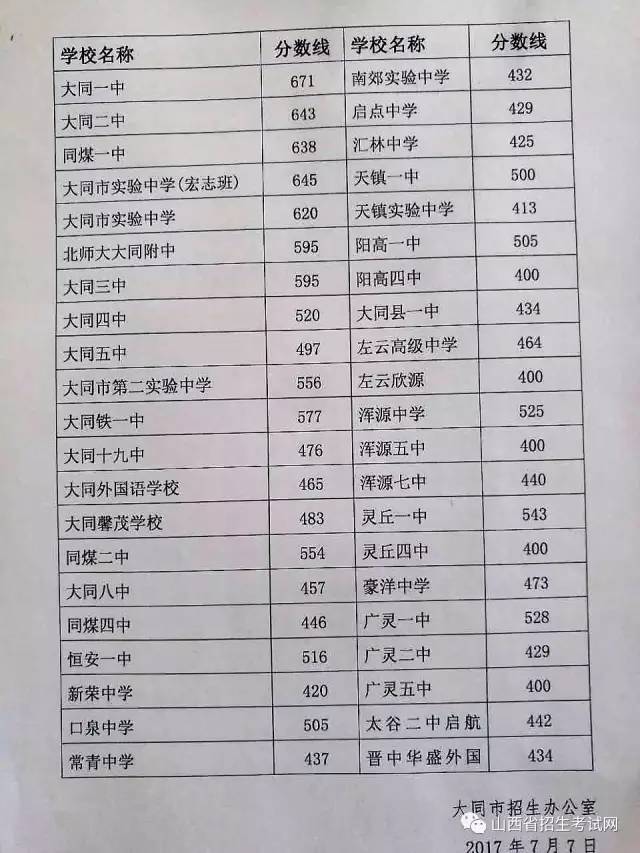 淮北市中考成绩查询_2016中考查询成绩_中考网站查询成绩