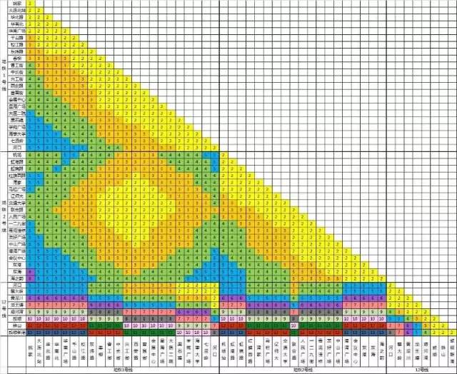 大连地铁一号线票价表图片