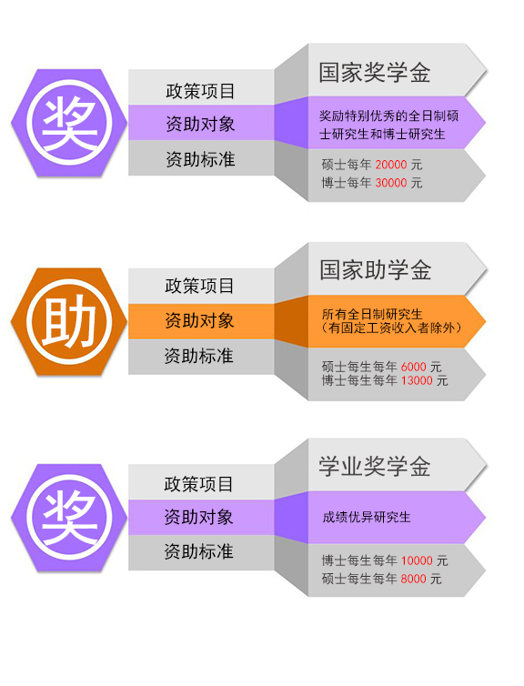 西亚斯国际学院学费_西亚斯学院商务英语学费_西亚斯学院 学费