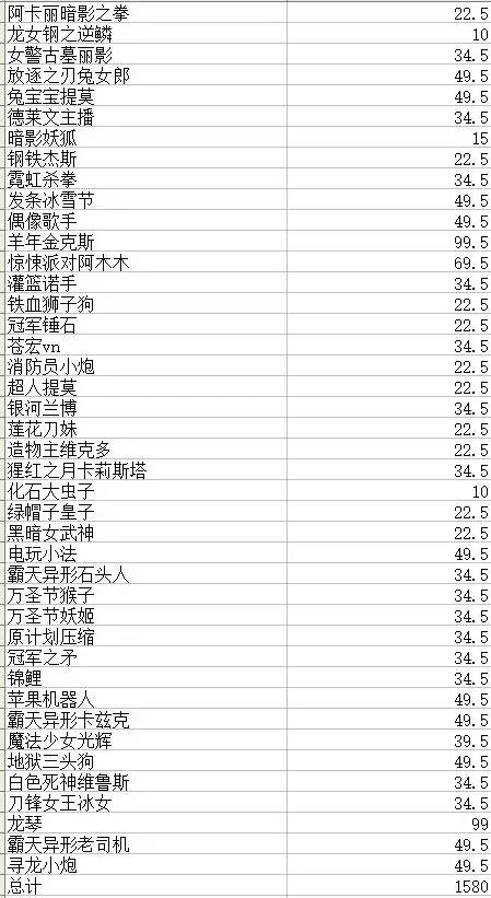 lol英雄联盟要钱买吗