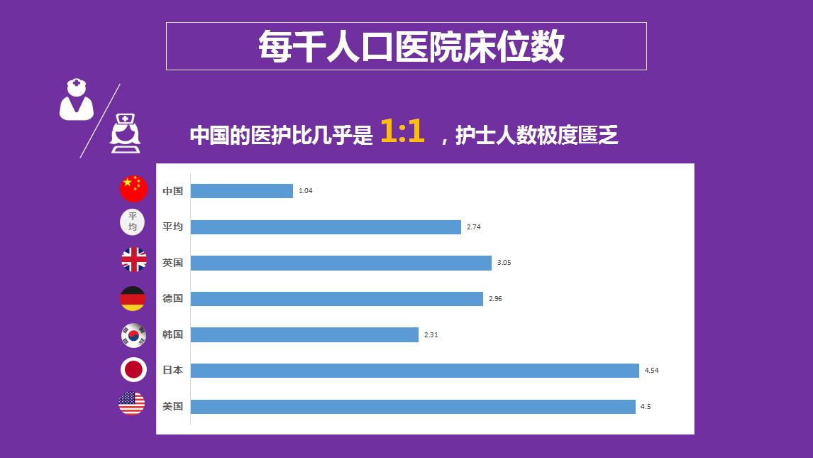 9张图读懂中国医疗现状(上!