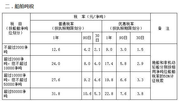 金矿:1%~4%3铜矿:2%~8%4铝土矿:3%~9%5铅锌矿:2%~6%6