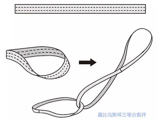 数学与艺术的跨界之作——莫比乌斯带神奇之环