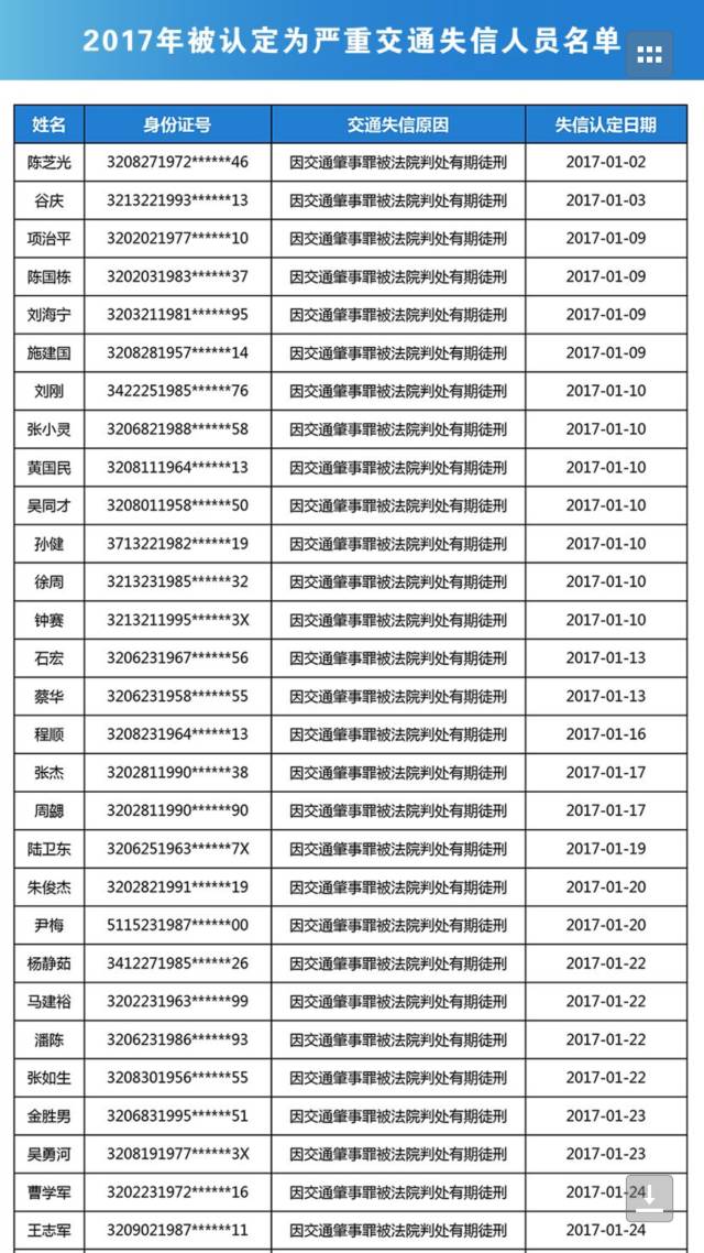 上海etc联网省份名单_etc注销后能恢复吗_etc被拉入黑名单了怎么恢复