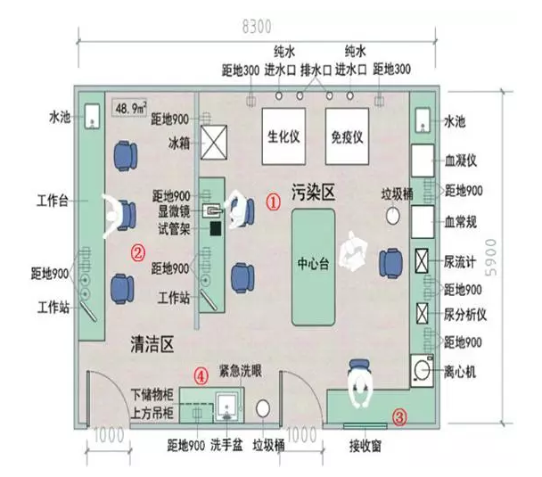 【医学检验实验室设计之临床实验室平面图】临床实验室:房间内分为