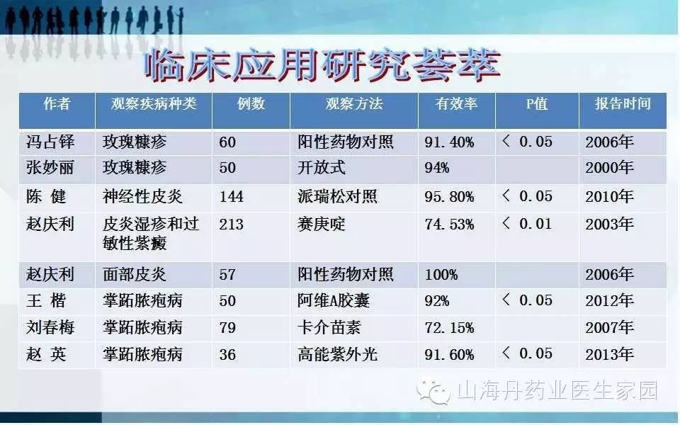 陝西醫藥控股集團山海丹藥業有限責任公司地址:陝西省西安市科技二路