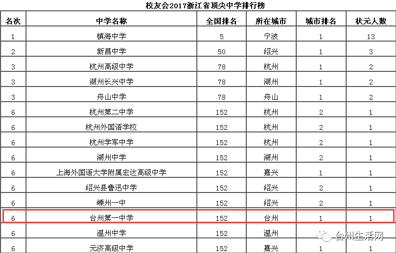 全国十大民办高中排名_全国百强民办高中_全国百强民办学校