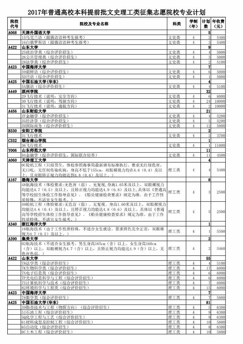 喜欢美术的考生怎样填志愿_体育考生可以填文化_2016年辽宁省普通高等学校招生考生志愿填报表